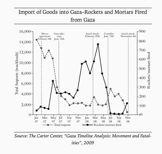pappe - import of goods - carter center graphic.png