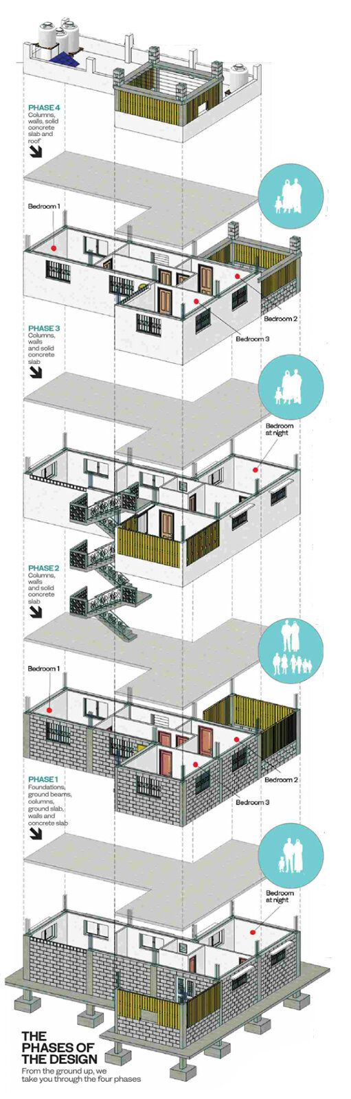 Salem Al Qudwa's protoype for Gazan homes.