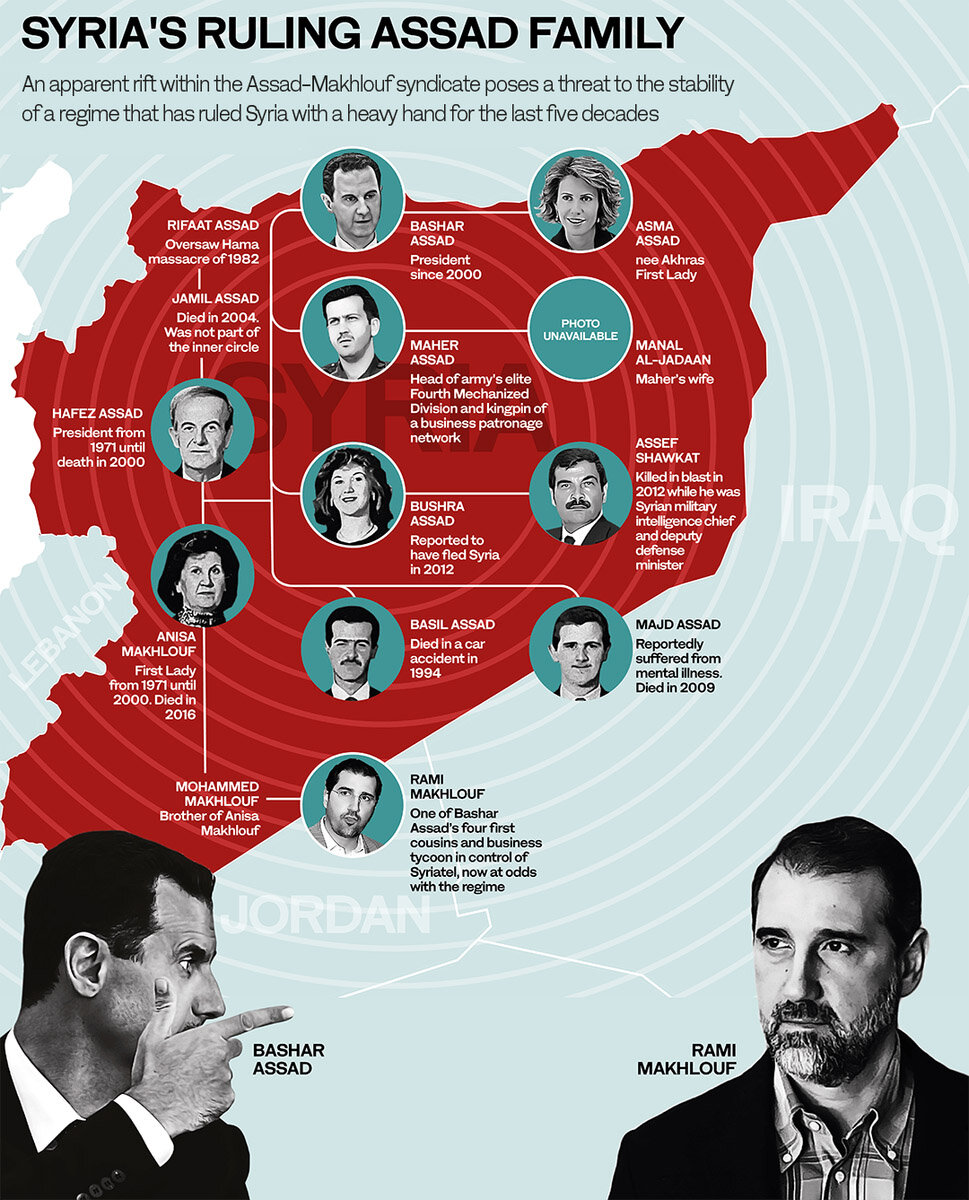 Graphic courtesy  Arab News .