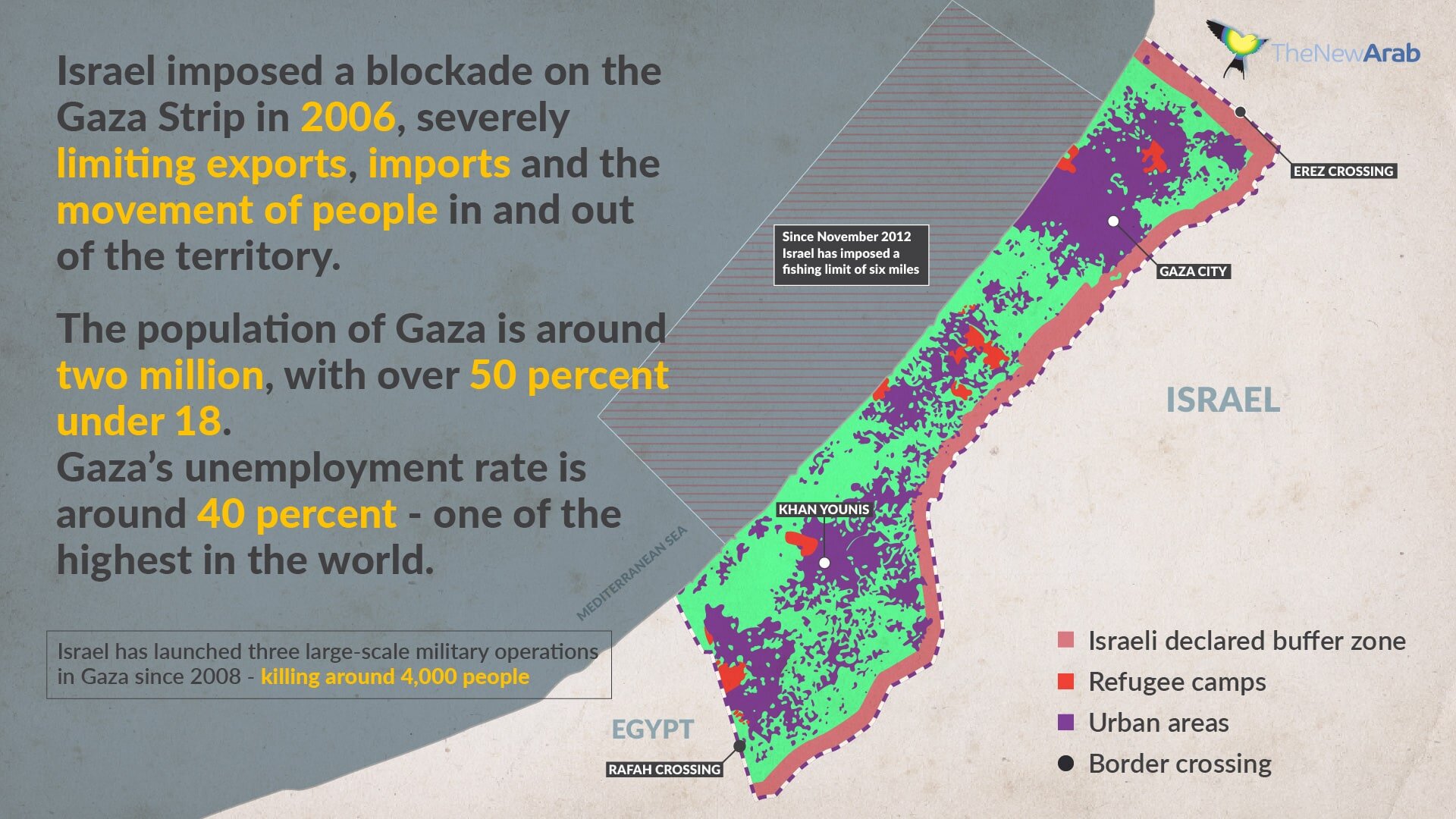 Blockade of Gaza (graphic courtesy of the New Arab ).