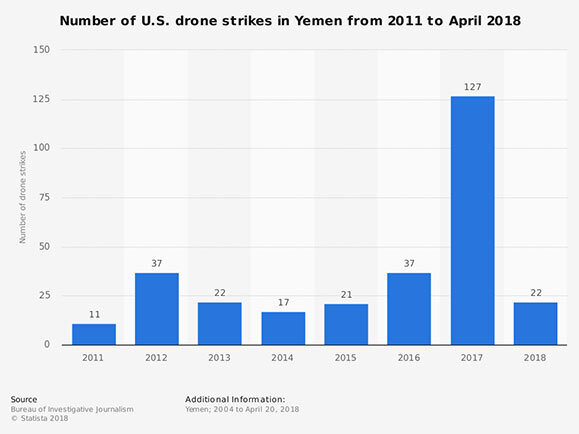 us-drone-strikes-2011-to-2018.jpg