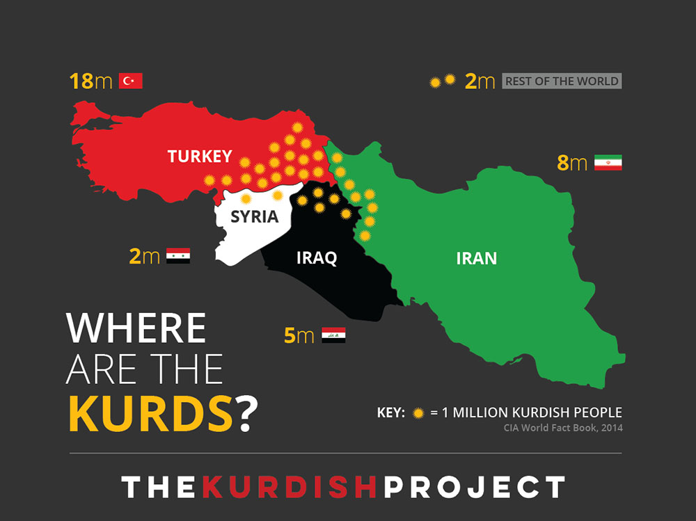 The Kurdish Project Map