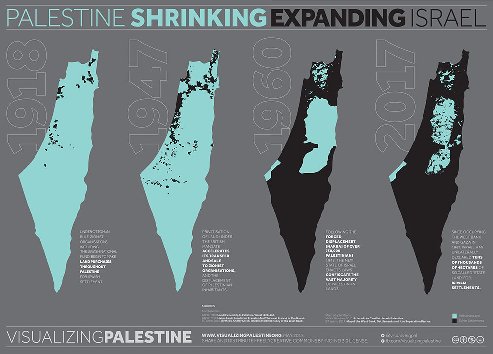 Palestine shrinking from Visualizing Palestine