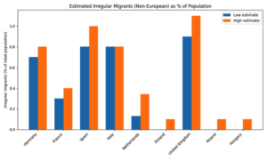 (Vos yeux ne vous jouent pas des tours : le pourcentage exprimé au sommet de l’axe des ordonnées s’élève bien à 1%.)