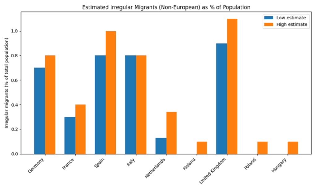 (Your eyes are not playing tricks on you. The top percentage you are seeing on the axis in the above graph is 1%.)